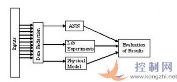 基于LabVIEW數(shù)據記錄和監(jiān)控模塊的大型造紙廠紙漿生產仿真與控制數(shù)據處理