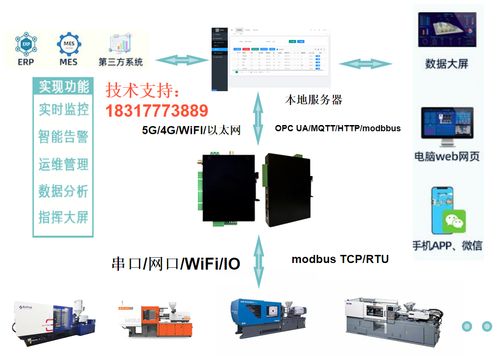 數(shù)字化工廠中的注塑機(jī)數(shù)據(jù)采集與邊緣計(jì)算處理