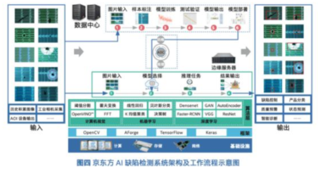 從中國(guó)制造到中國(guó)智造 數(shù)據(jù)處理——一把通關(guān)的“金鑰匙”