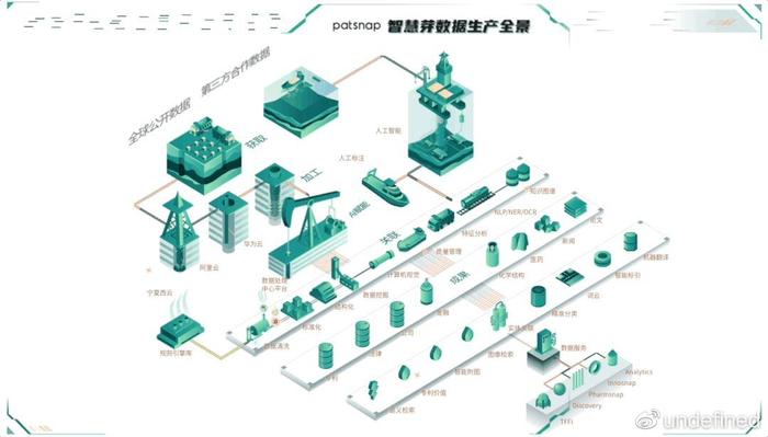 智慧芽產(chǎn)品研發(fā)齊上陣 創(chuàng)新演播廳秀出“黑科技實(shí)力”的數(shù)據(jù)處理技術(shù)