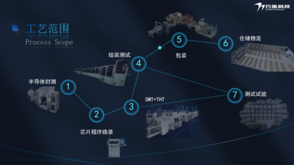 萬集科技入選“2025年北京市先進級智能工廠”首批名單，引領(lǐng)數(shù)據(jù)處理技術(shù)革新